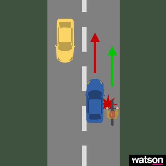 Das Problem: Autofahrer unterschätzen häufig den Platz, den sie brauchen, um Velofahrer zu überholen. Sie achten zu wenig auf den Gegenverkehr.