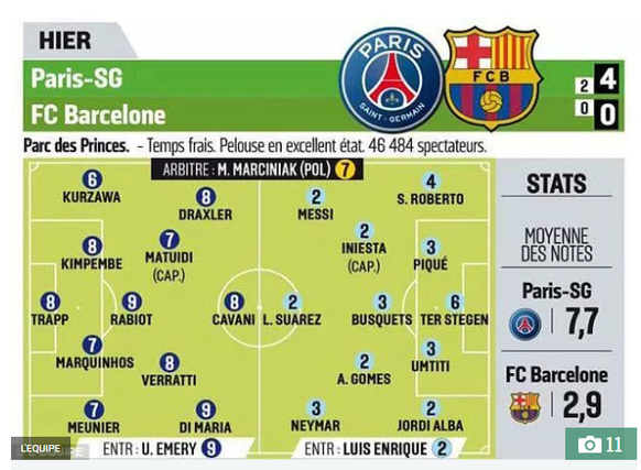 Die Spielerbewertung der «L'Equipe».