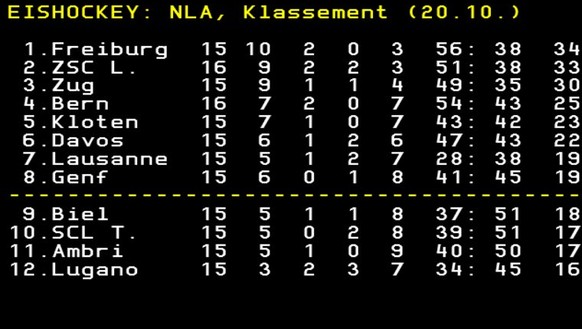 Die Reise mit «Wanderleiter» Shedden startet für den HC Lugano im Tal.