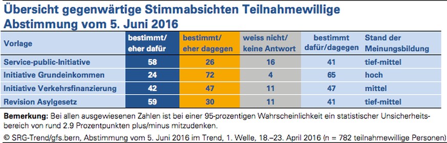 Die Ergebnisse im Überblick.