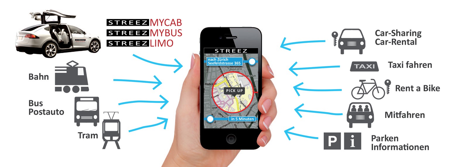 Das Ziel von Streez: Die Vernetzung aller Mobilitätsmittel.