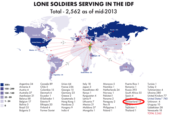 13 «einsame Soldaten» aus der Schweiz.