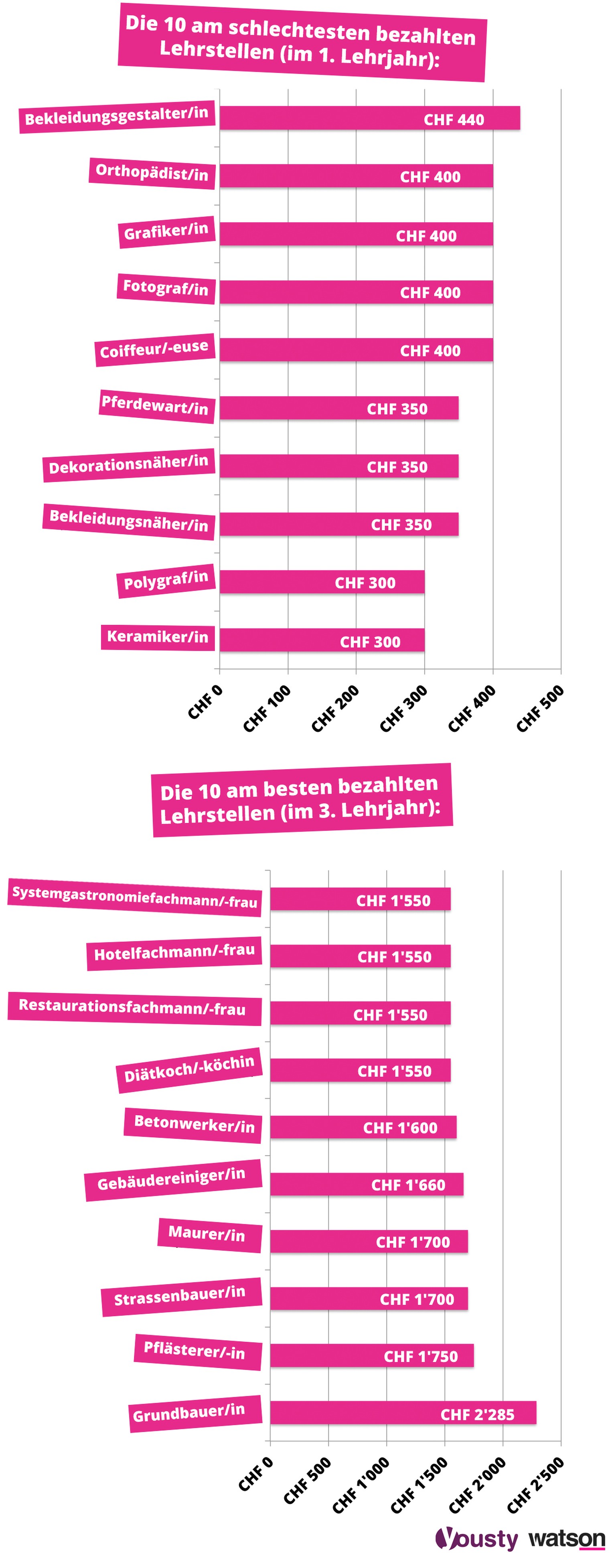 Lehrstellen 2017