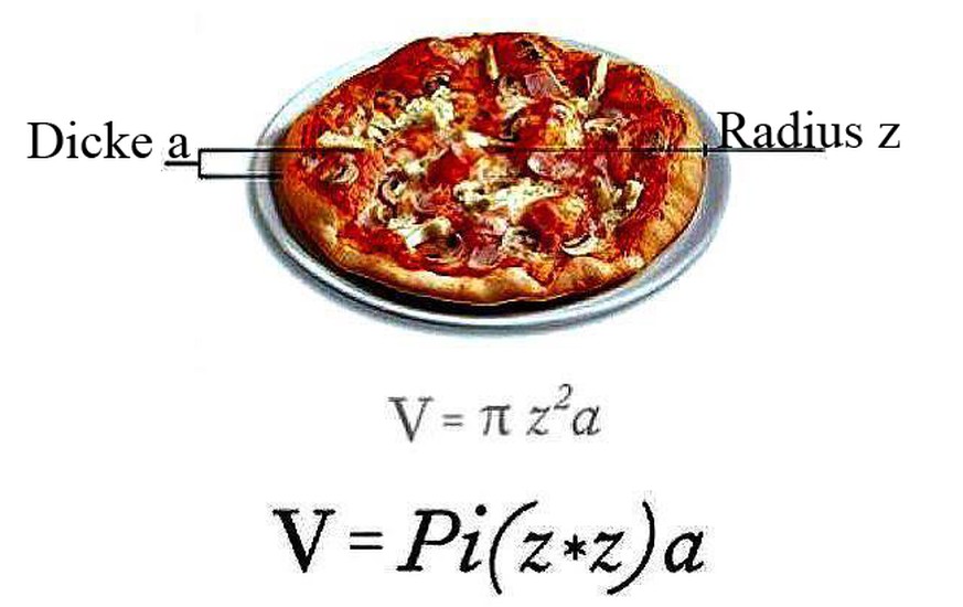 Wenn du eine Pizza mit Radius «z» und der Dicke «a» hast, ist ihr Volumen V = Pi (z*z) a