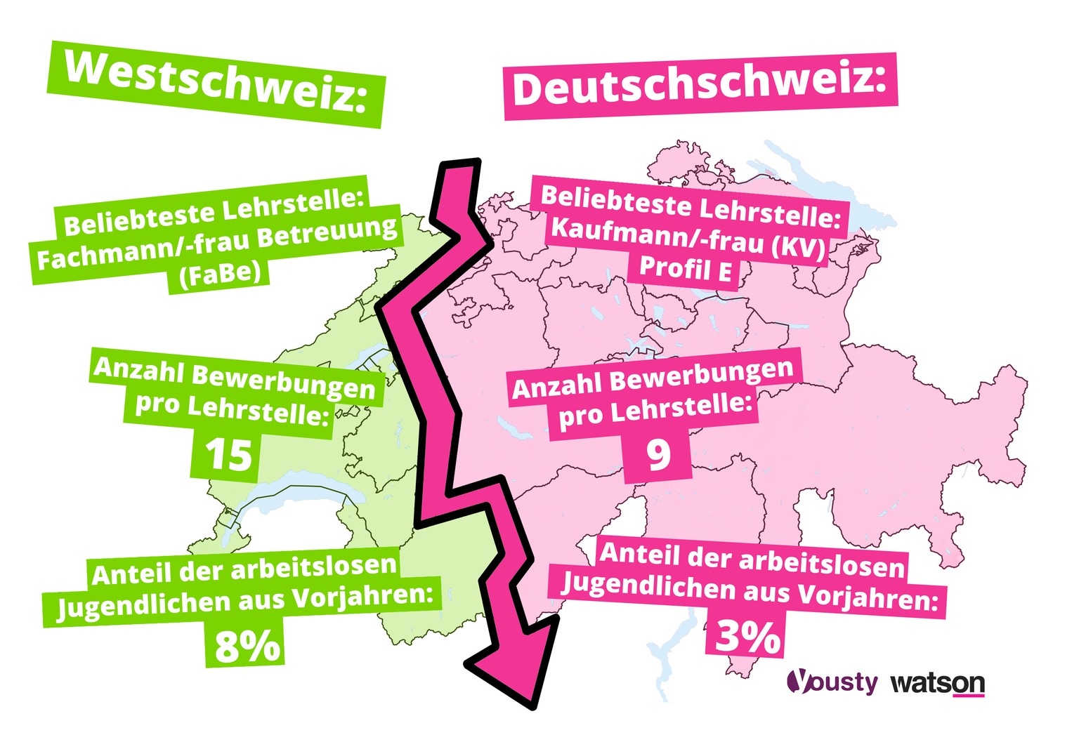 Lehrlingsvergleich 2017