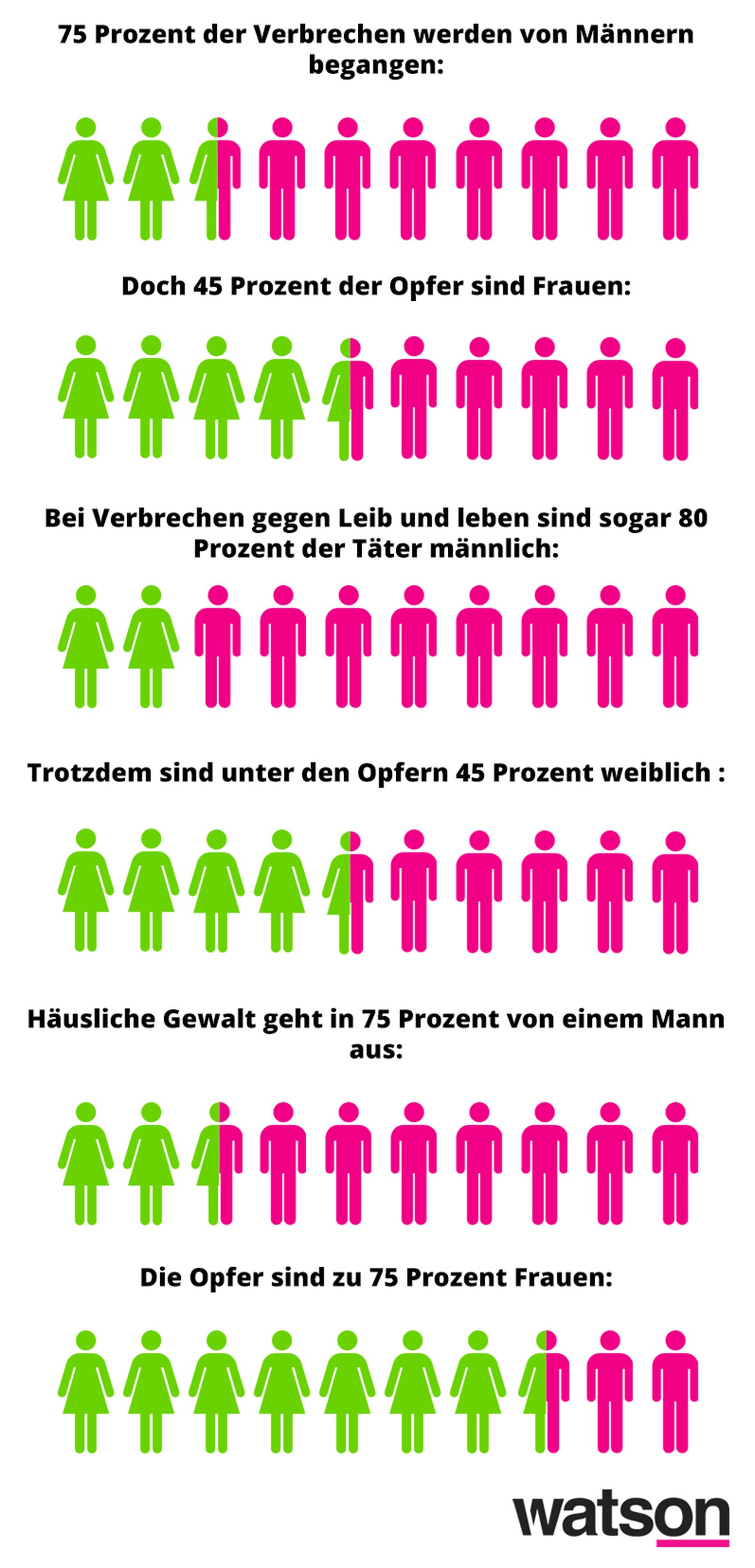 Gleichstellung von Mann und Frau in der Schweiz