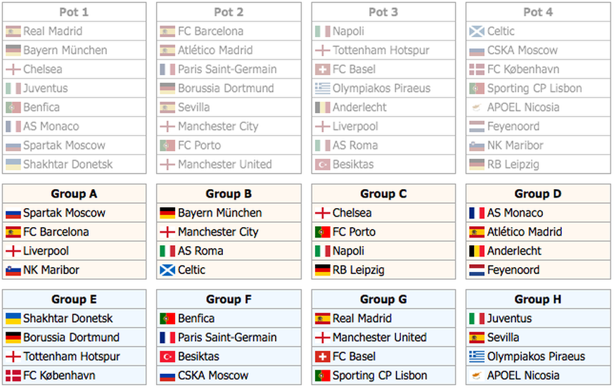 Champions League Fantasy-Draw