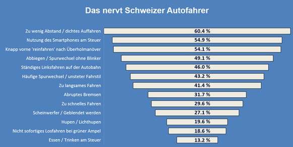 Quelle: Axa Wintethur