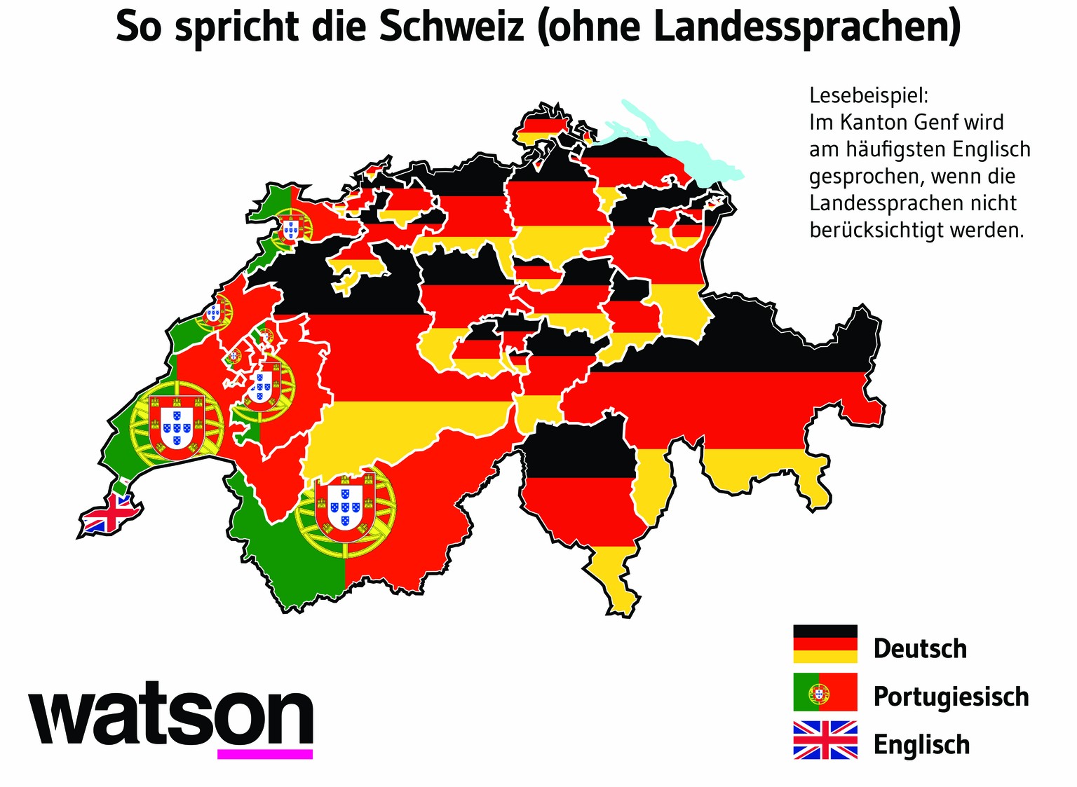 Lesebeispiel: Im Kanton Genf wird am häufigsten Englisch gesprochen, wenn die Landessprachen nicht berücksichtigt werden.