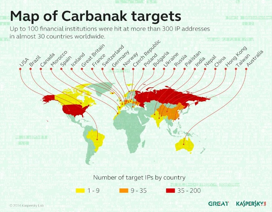 Carbanak: Bis zu hundert Banken in fast 30 Ländern wurden Opfer des Diebstahls. Laut Kaspersky ist auch die Schweiz betroffen.
