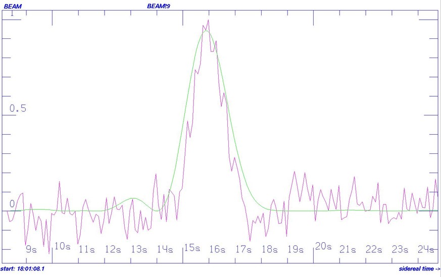 Das potentielle SETI-Signal des Ratan-600-Radioteleskops