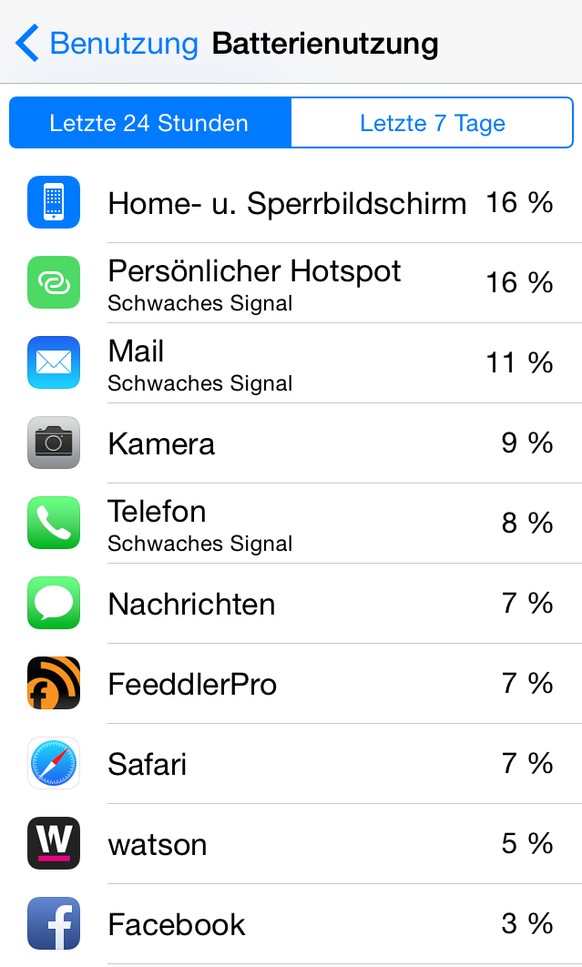 In den Geräte-Einstellungen ist nun wie bei Android die Batterie-Beanspruchung, geordnet nach Apps, aufgelistet. Dort wird auch die Stärke der drahtlosen Internet-Verbindung angezeigt.