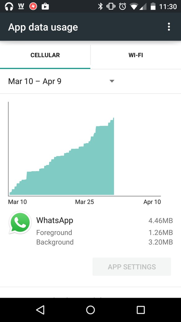 Ein einminütiger Anruf verbraucht bis zu ein Megabyte Daten.