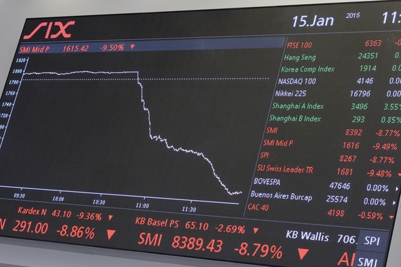 An der Börse kam es zu einem Minicrash.