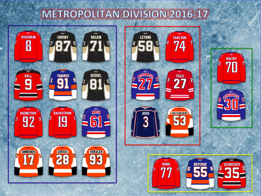 Honourable Mentions: Ladd/Kreider, Niskanen, Fleury