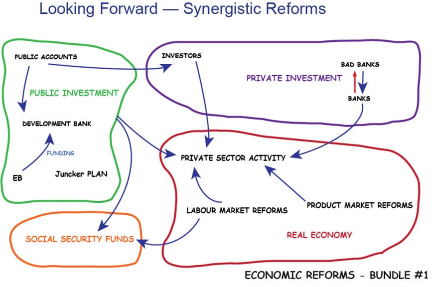 Der «Reformplan» von Varoufakis.