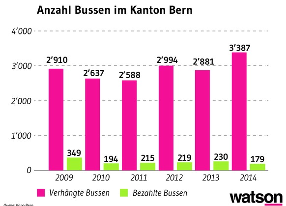 Das EDA weist darauf hin, dass die Zahlen des letzten Jahres-Trimesters jeweils nicht in der Statistik erfasst sind.&nbsp;