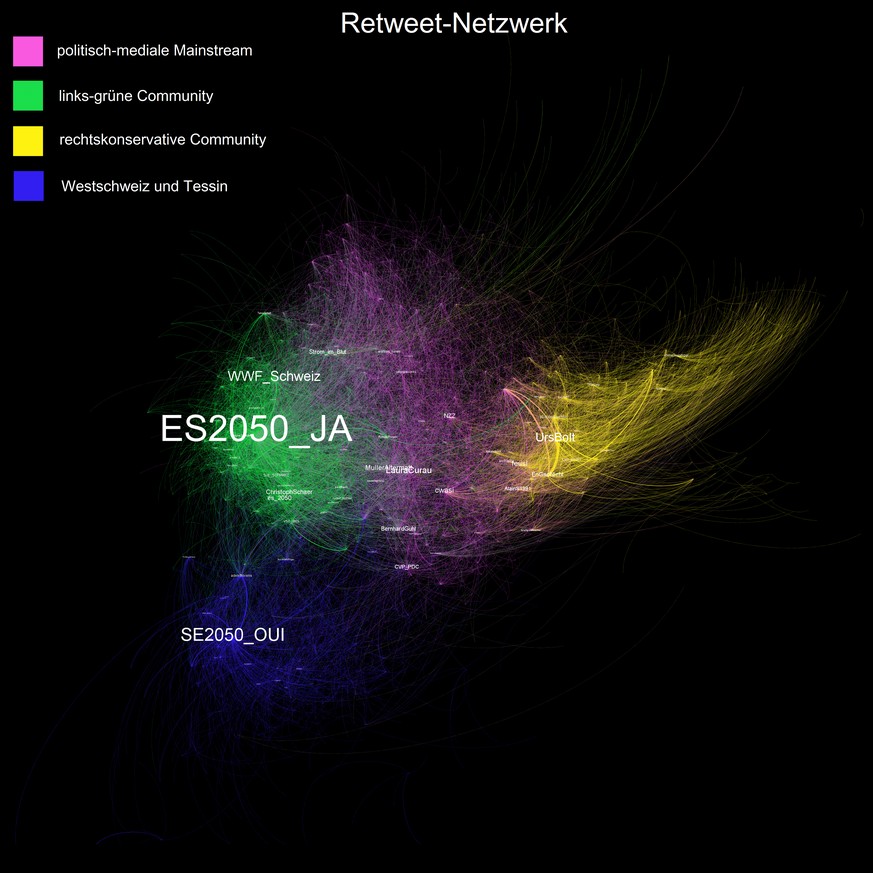 fög-Studie zur Debatte über die Energiestrategie 2050 auf Twitter.