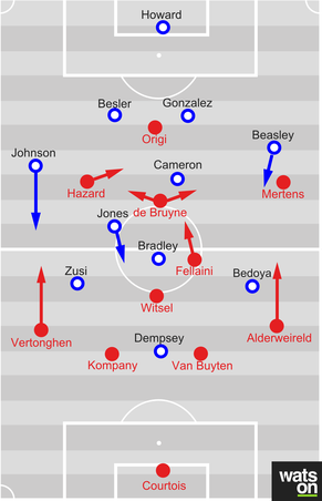 Beide Teams traten in einem 4-2-3-1 an, wobei die zentralen

Mittelfeldspieler leicht verschoben zueinander agierten.