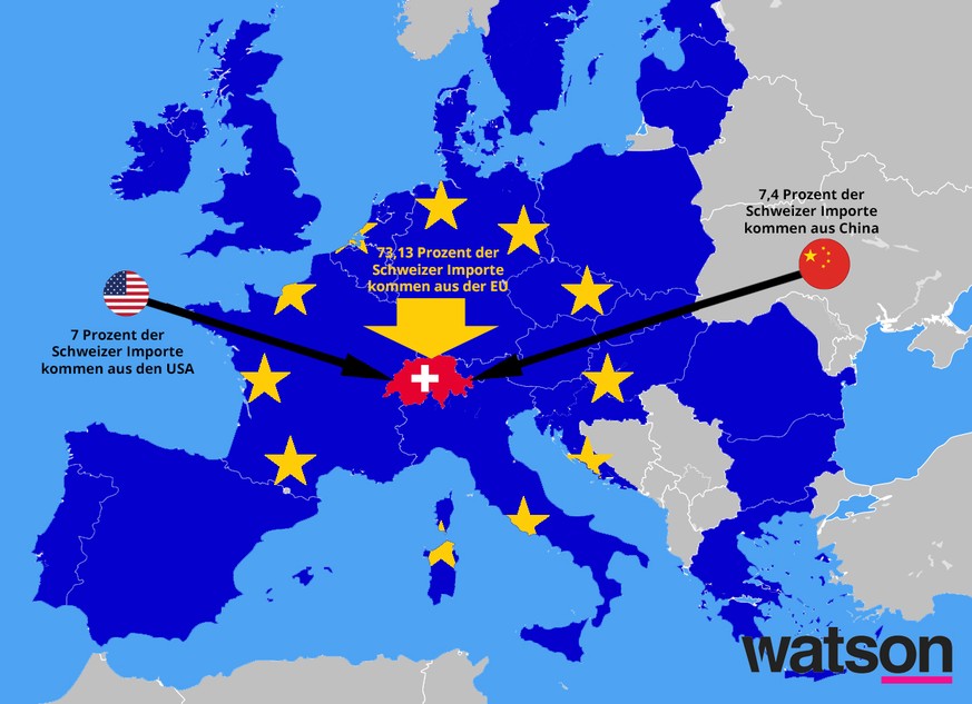 Verhältnis Schweiz EU