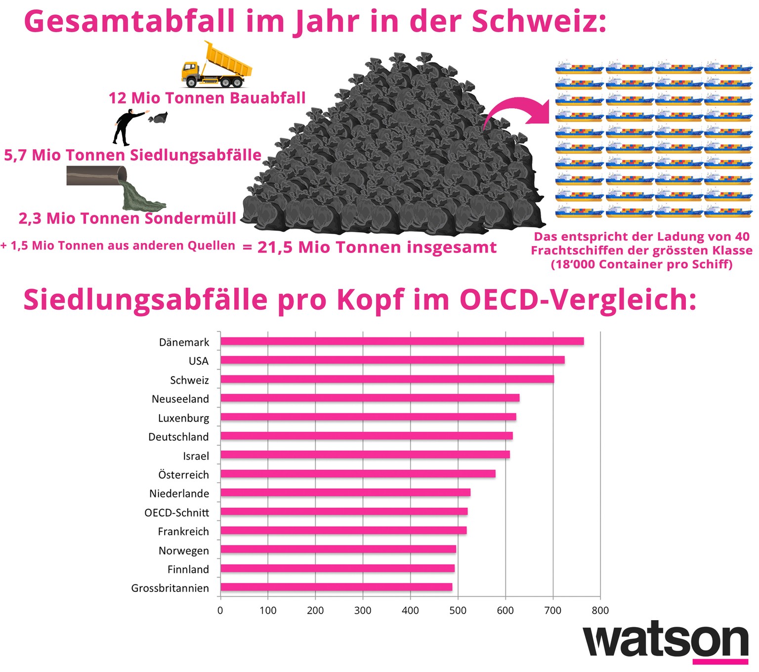 Alle Zahlen wurden für das Jahr 2013 erhoben.