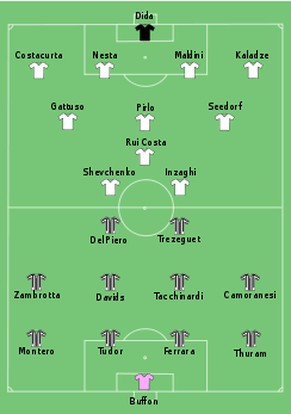 Das waren noch Zeiten: Die Aufstellungen des Champions-League-Finals 2003 zwischen Milan und Juventus.