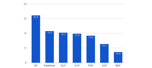 Bundesverwaltungsgericht Statistik Entscheid nach Parteibuch