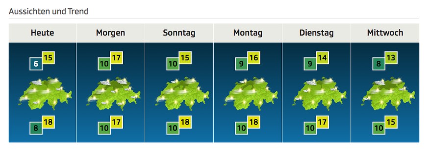 Kein Regen weit und breit, das Wetter bleibt traumhaft.