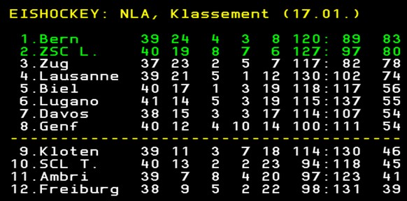 Grün: Der SCB und der ZSC haben die Playoffs erreicht.