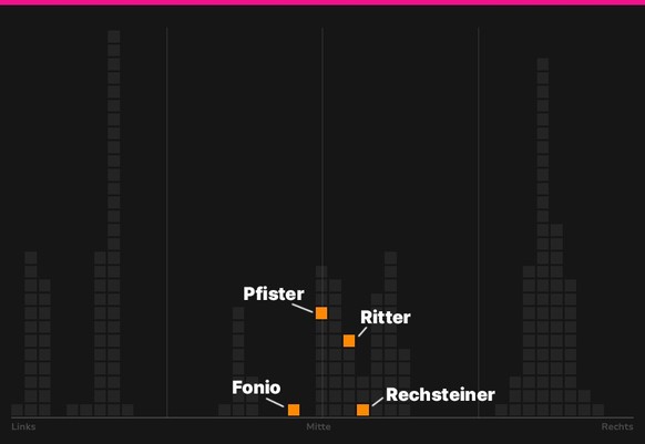 Nachrichten Linkding Bild