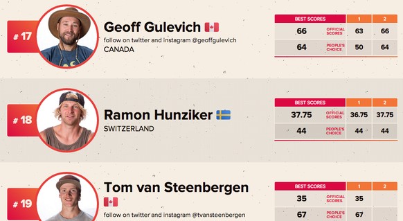 Swedish oder Swiss? Die ewige Krux der Amerikaner.