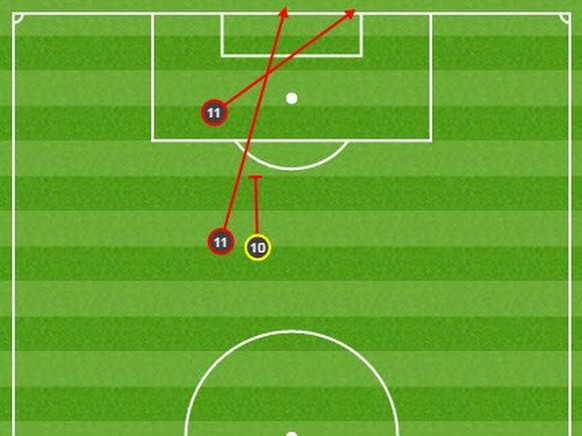 Suárez kam kein einziges Mal zum Abschluss, für Messi (10) reichte es nur zu einem geblockten Schuss, Neymar (11) schoss als effektivster Angreifer der Gäste zweimal am Tor vorbei.