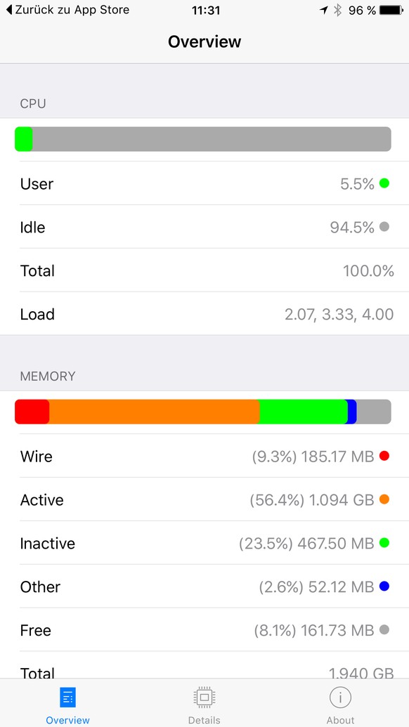 Die App liefert Infos zur CPU- und Speicherplatzauslastung.