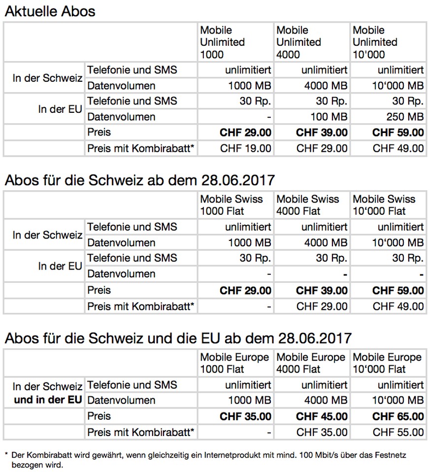 Die bestehenden Abos von UPC (für die Nutzung in der Schweiz) sind unter einem neuen Namen mit den selben Inland-Eigenschaften und zum gleichen Preis weiterhin erhältlich.