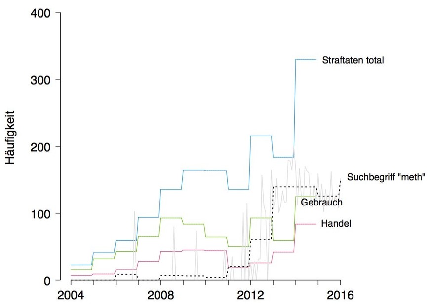 Google Trends könnte Straftaten voraussagen.