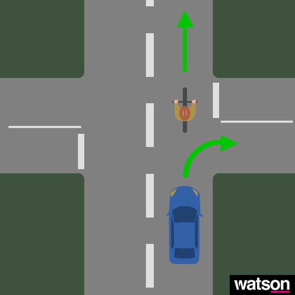 Die Lösung: Sobald der Velofahrer weiter links fährt, ist er besser zu sehen. Ausserdem wird der Autofahrer kaum noch überholen und kann dem Velofahrer so den Weg nicht abschneiden.