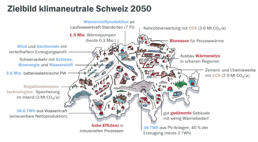 Energieperspektiven 2050+