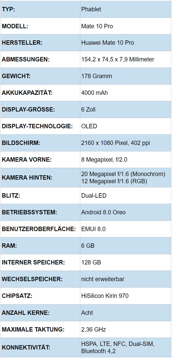 Datenblatt Huawei Mate 10 Pro