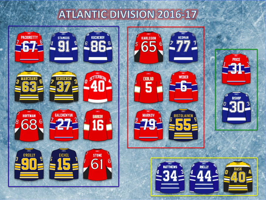 Honourable Mentions: Gallagher/Radulov, Krug, Luongo