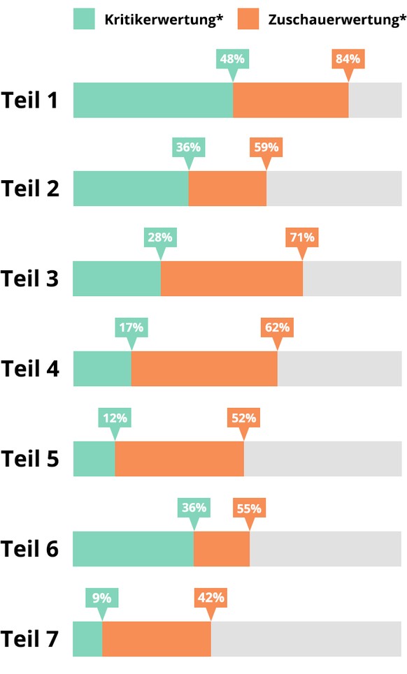 Saw Infografik