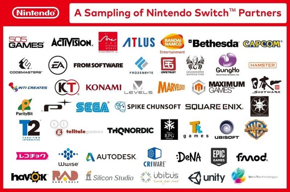 Nintendo Third-Party Partner