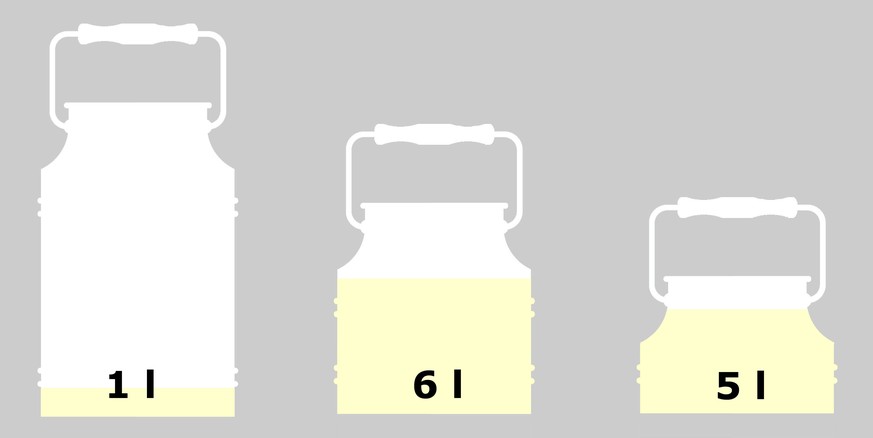 Milchkannenrätsel