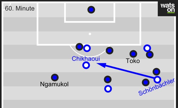 Die Szene vor dem 3:0: Ngamukol steht sehr hoch. Toko fällt in die Abwehr, um die Viererkette herzustellen. FCZ­-Stürmer Chikhaoui wittert das Loch auf der halblinken Seite und Schönbächler bedient ih ...