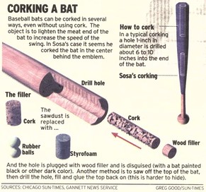 Leichter und drum nicht erlaubt: Der «Corked Bat».