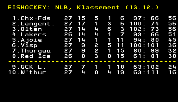 Die aktuelle Tabelle der NLB.