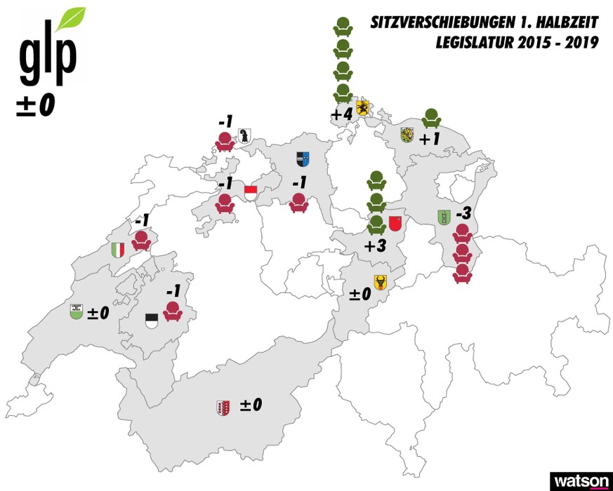 Halbzeit Legislatur 2015 - 2019 Infografiken