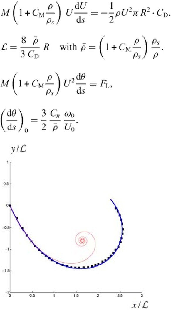 Alles klar auf Sansibar? Ausschnitte aus der Arbeit der Wissenschaftler.