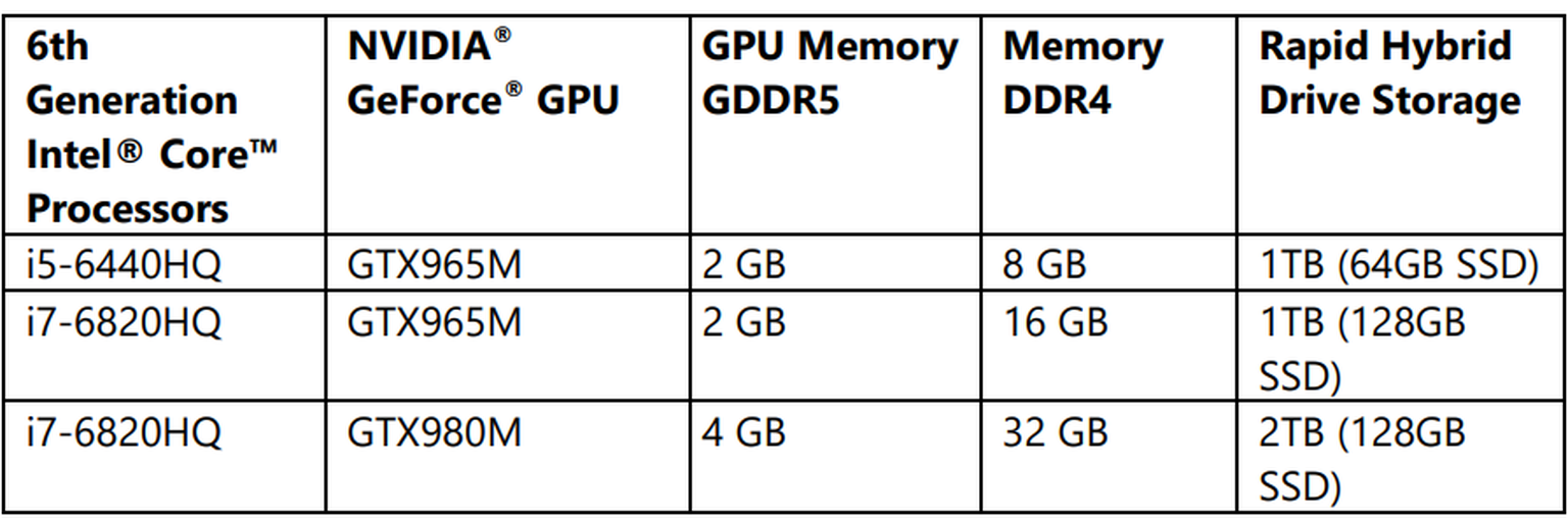 Das Surface Studio kostet je nach Ausführung 3499, 4099 oder 4999 Franken (UVP).&nbsp;