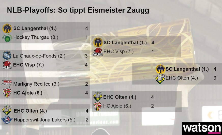 NLB-Playoffs Eismeister Zaugg
