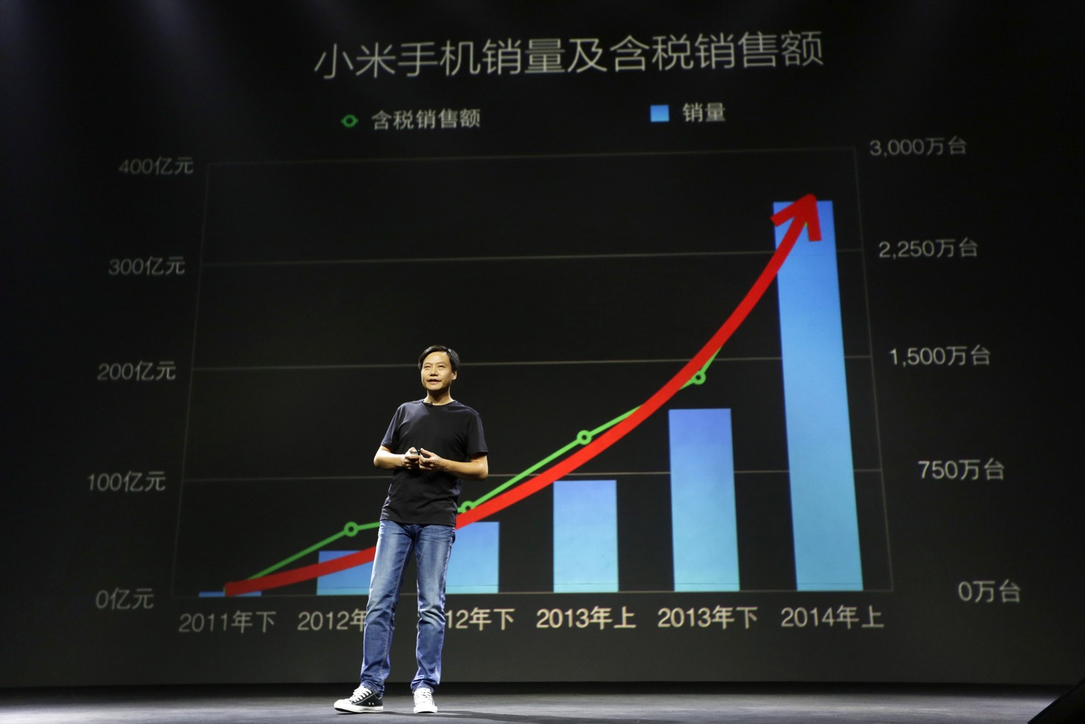 Xiaomi-Mitgründer Lei Jun ist Chinas neuster Tech-Star: Sein Startup verkauft im Reich der Mitte mehr Smartphones als Samsung und Apple.